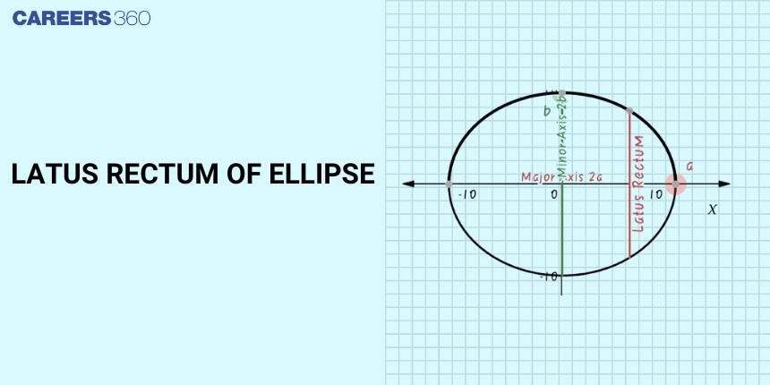 Latus Rectum Of Ellipse - Definition, Formula, Properties and Examples